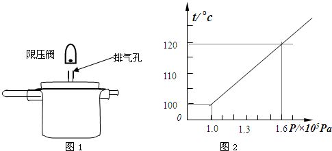 如圖1是小杰家的壓力鍋示意圖,鍋蓋上標有 鋁制品廠24cm壓力鍋 的字樣,他測得限壓閥的質(zhì)量是100g