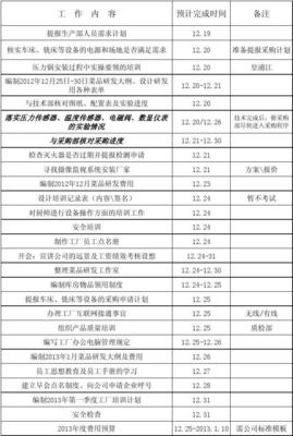 工作綱要 Microsoft Office Excel 97-2003 攝像及制作服務(wù)項(xiàng)目